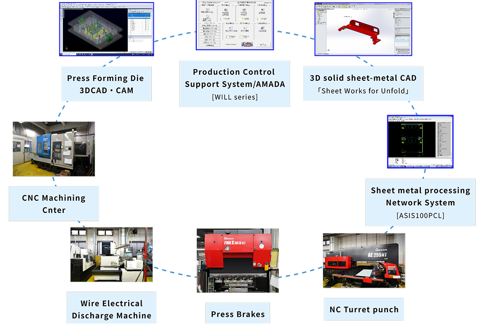 Introducing “Kanban-System (Just-In-Time System)”